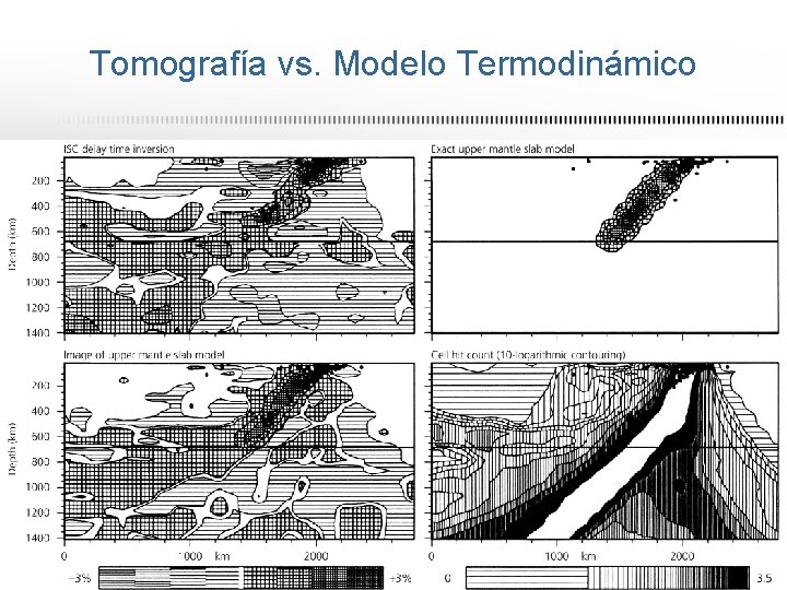 Tomografía vs. Modelo Termodinámico 