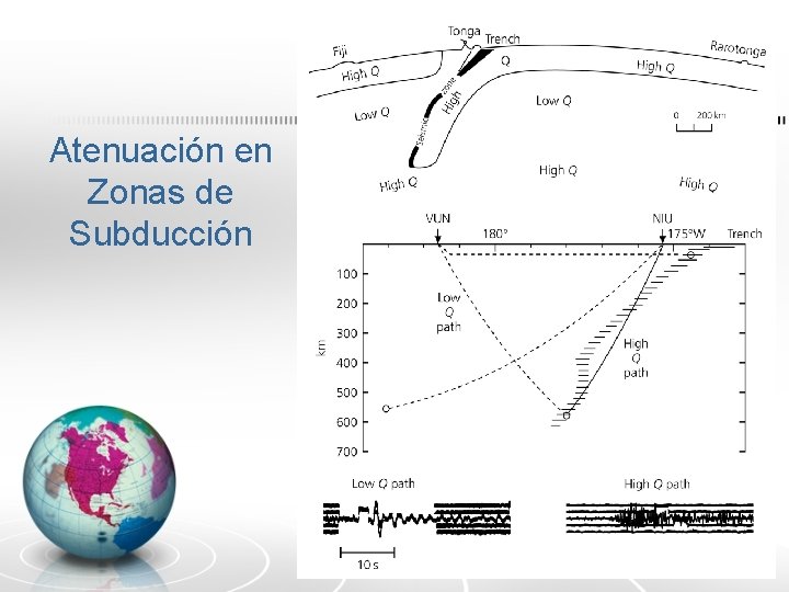 Atenuación en Zonas de Subducción 