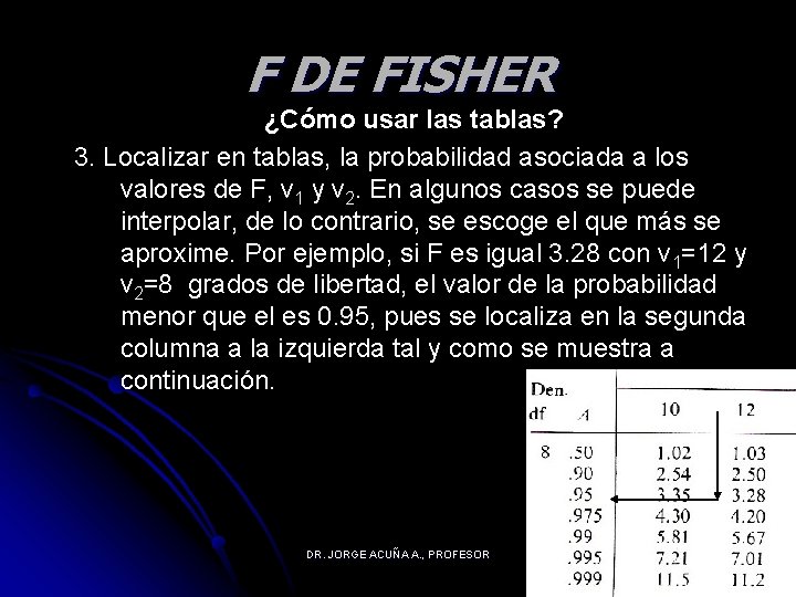 F DE FISHER ¿Cómo usar las tablas? 3. Localizar en tablas, la probabilidad asociada