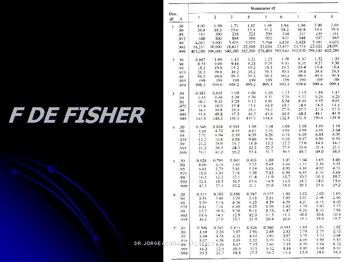 F DE FISHER DR. JORGE ACUÑA A. , PROFESOR 