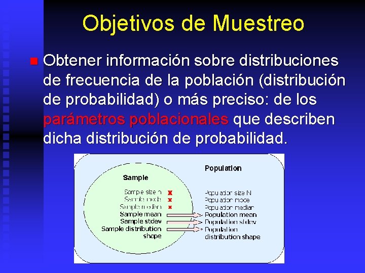 Objetivos de Muestreo n Obtener información sobre distribuciones de frecuencia de la población (distribución