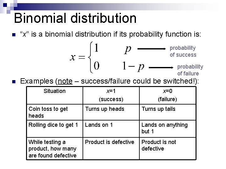 Binomial distribution n “x” is a binomial distribution if its probability function is: probability