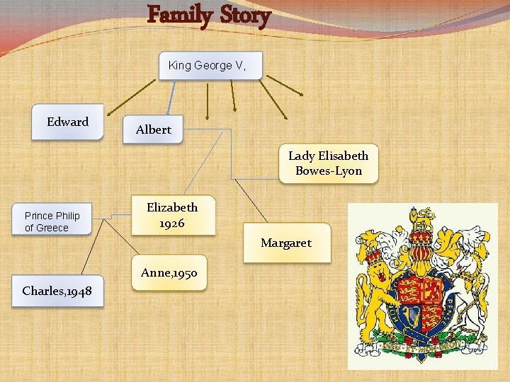 Family Story King George V, Edward Albert Lady Elisabeth Bowes-Lyon Prince Philip of Greece