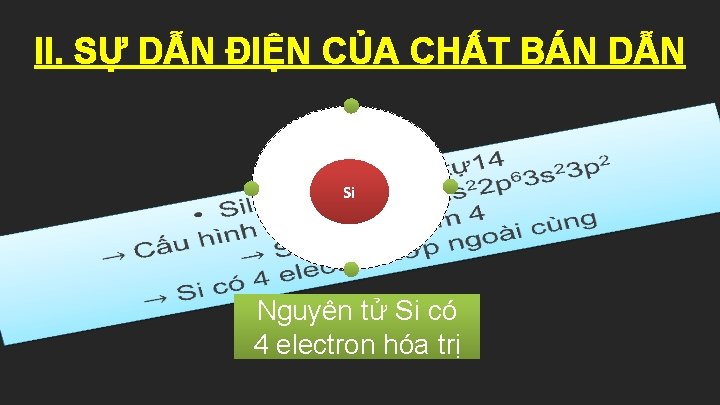 II. SỰ DẪN ĐIỆN CỦA CHẤT BÁN DẪN Si Nguyên tử Si có 4