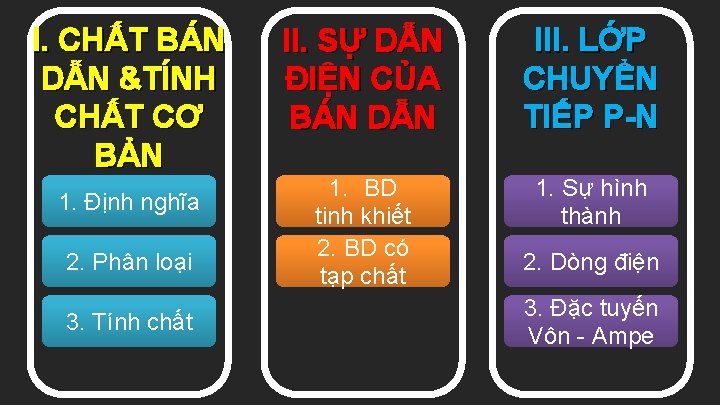 I. CHẤT BÁN DẪN &TÍNH CHẤT CƠ BẢN 1. Định nghĩa 2. Phân loại