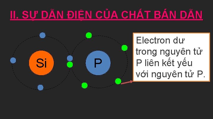 II. SỰ DẪN ĐIỆN CỦA CHẤT BÁN DẪN Si P Electron dư trong nguyên