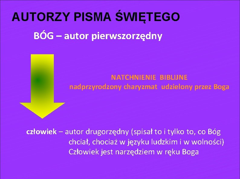 AUTORZY PISMA ŚWIĘTEGO BÓG – autor pierwszorzędny NATCHNIENIE BIBLIJNE nadprzyrodzony charyzmat udzielony przez Boga