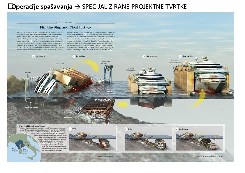 � Operacije spašavanja → SPECIJALIZIRANE PROJEKTNE TVRTKE 