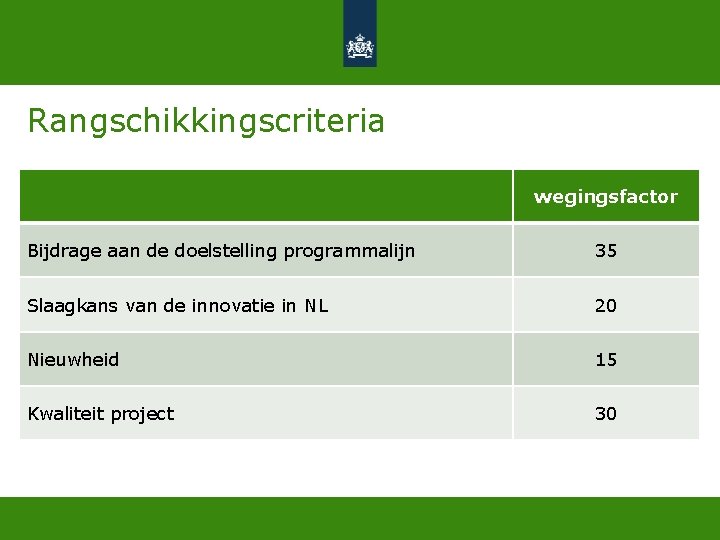 Rangschikkingscriteria wegingsfactor Bijdrage aan de doelstelling programmalijn 35 Slaagkans van de innovatie in NL