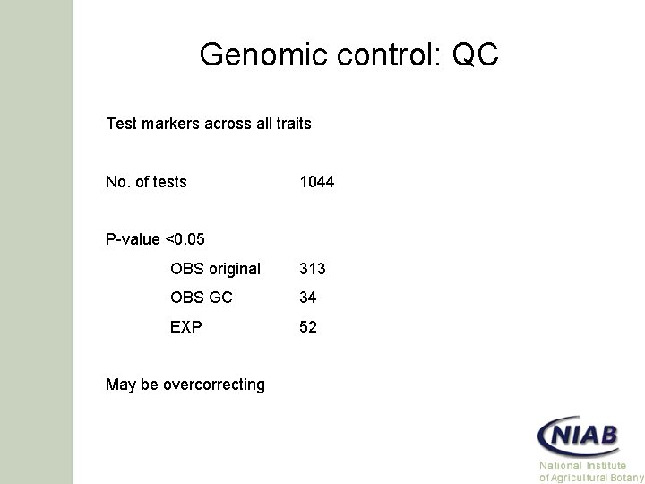 Genomic control: QC Test markers across all traits No. of tests 1044 P-value <0.