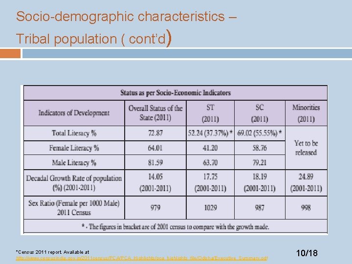 Socio-demographic characteristics – Tribal population ( cont’d) *Census 2011 report. Available at http: //www.