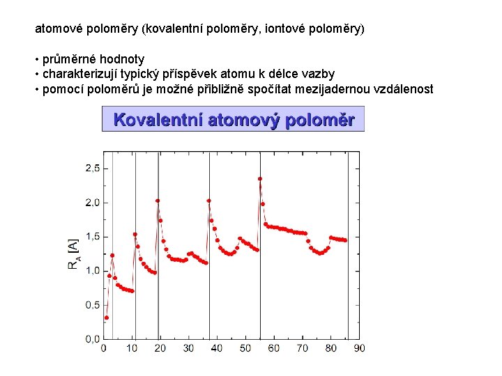 atomové poloměry (kovalentní poloměry, iontové poloměry) • průměrné hodnoty • charakterizují typický příspěvek atomu