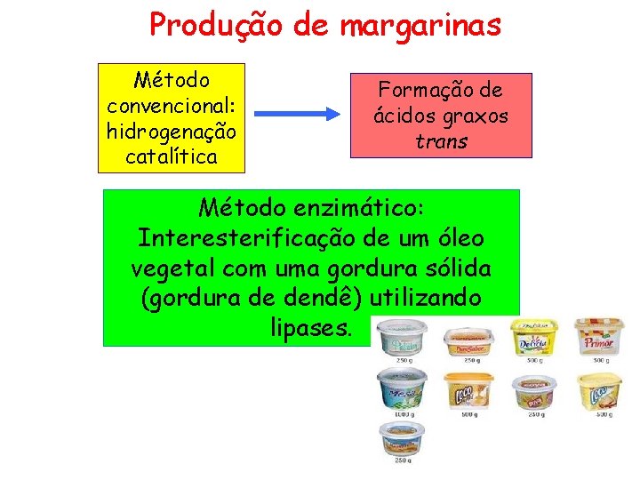 Produção de margarinas Método convencional: hidrogenação catalítica Formação de ácidos graxos trans Método enzimático: