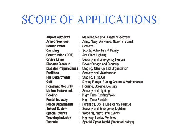 SCOPE OF APPLICATIONS: 