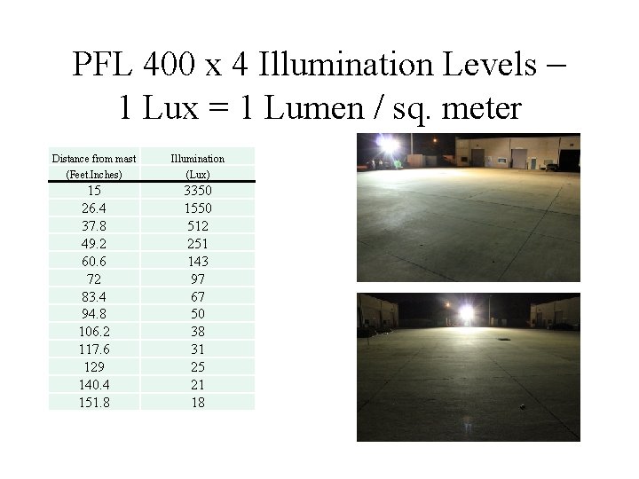 PFL 400 x 4 Illumination Levels – 1 Lux = 1 Lumen / sq.