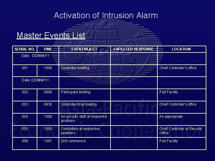 Activation of Intrusion Alarm Master Events List SERIAL NO. TIME EVENT/INJECT EXPECTED RESPONSE LOCATION