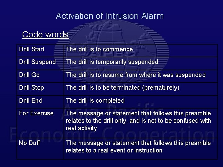 Activation of Intrusion Alarm Code words Drill Start The drill is to commence Drill