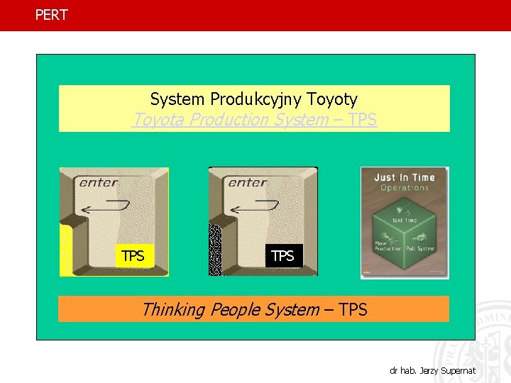 PERT System Produkcyjny Toyota Production System – TPS TPS Thinking People System – TPS