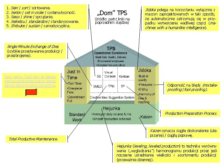 PERT 1. Seiri / sortowanie. 2. Seiton / set in order / systematyczność. 3.