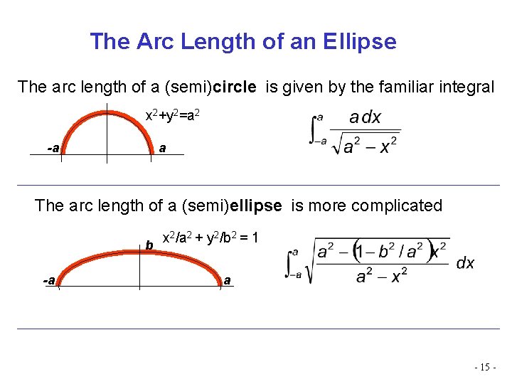 The Arc Length of an Ellipse The arc length of a (semi)circle is given