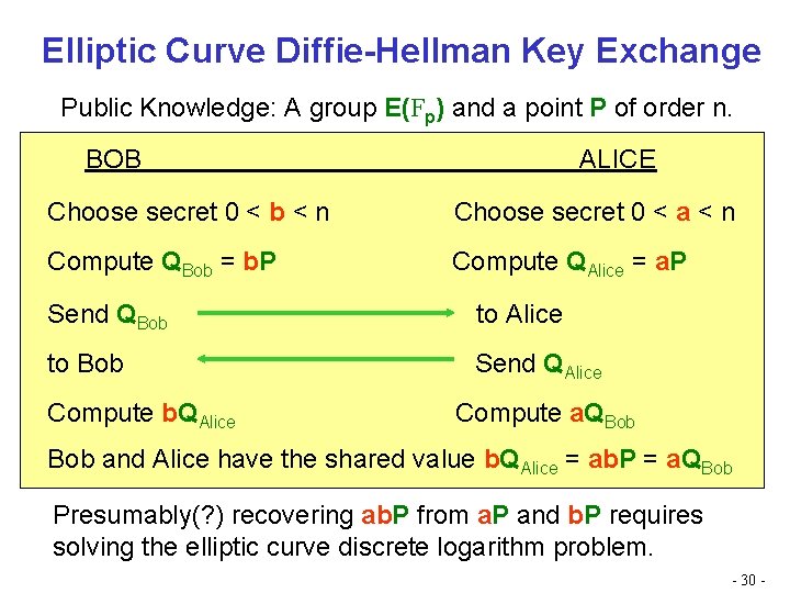 Elliptic Curve Diffie-Hellman Key Exchange Public Knowledge: A group E(Fp) and a point P