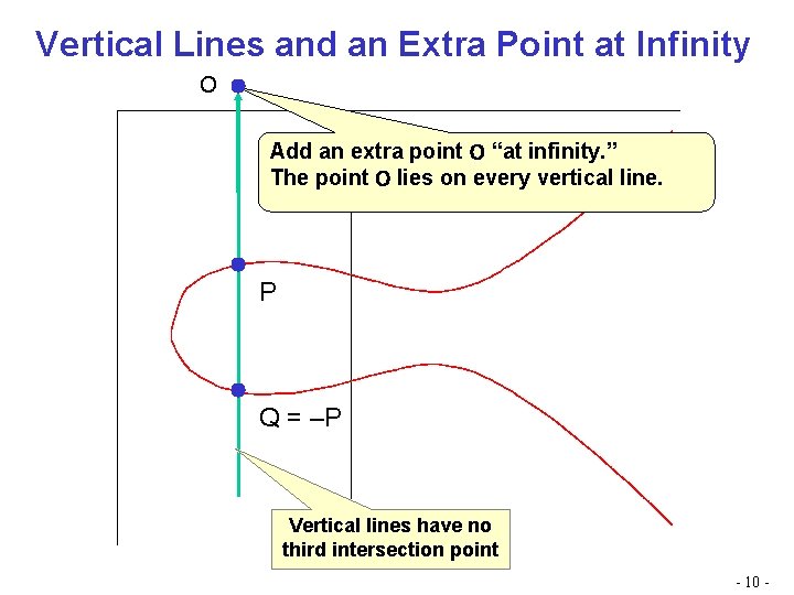 Vertical Lines and an Extra Point at Infinity O Add an extra point O