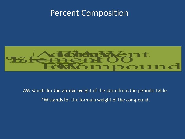 Percent Composition AW stands for the atomic weight of the atom from the periodic