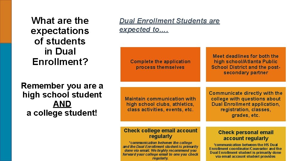 What are the expectations of students in Dual Enrollment? Remember you are a high