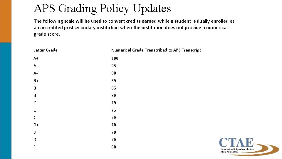 APS Grading Policy Updates The following scale will be used to convert credits earned