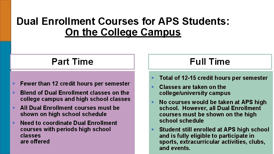 Dual Enrollment Courses for APS Students: On the College Campus Part Time ▶ Fewer