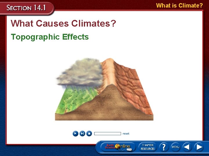 What is Climate? What Causes Climates? Topographic Effects 