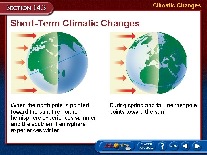 Climatic Changes Short-Term Climatic Changes When the north pole is pointed toward the sun,