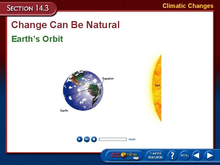 Climatic Changes Change Can Be Natural Earth’s Orbit 