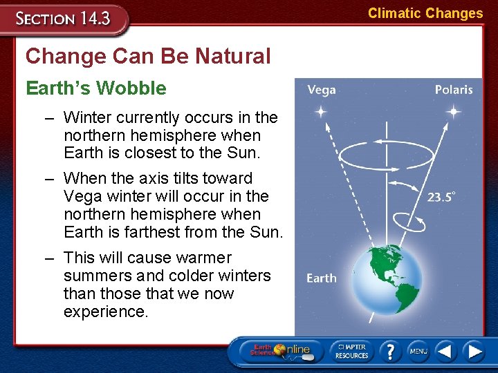 Climatic Changes Change Can Be Natural Earth’s Wobble – Winter currently occurs in the