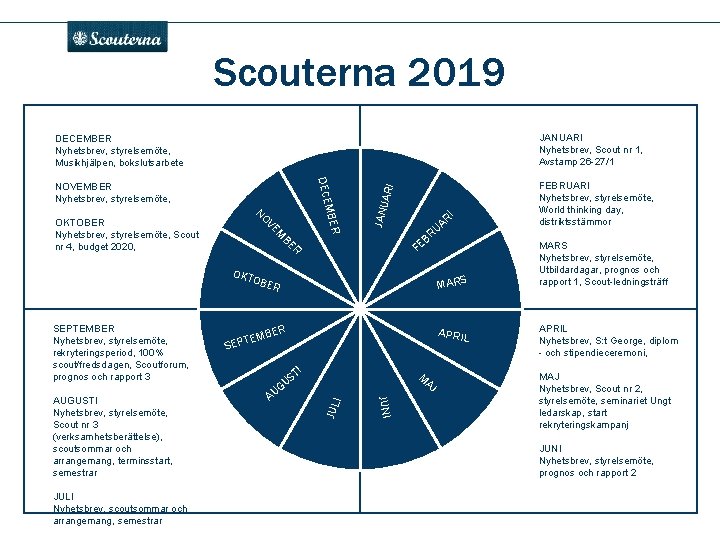 . Scouterna 2019 JANUARI Nyhetsbrev, Scout nr 1, Avstamp 26 -27/1 OBE JULI Nyhetsbrev,