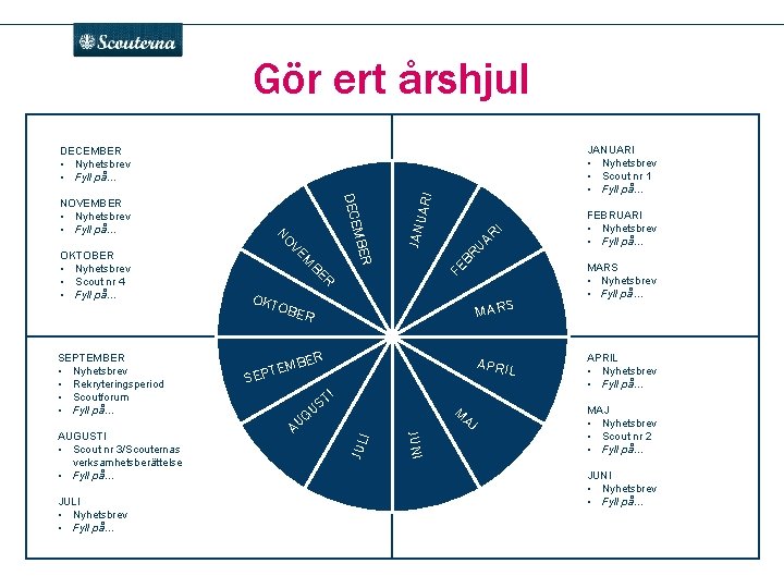 . Gör ert årshjul JANUARI • Nyhetsbrev • Scout nr 1 • Fyll på…