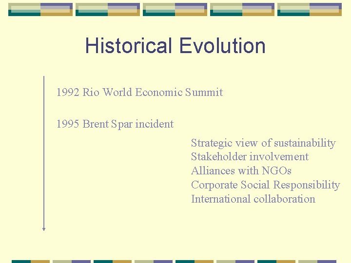 Historical Evolution 1992 Rio World Economic Summit 1995 Brent Spar incident Strategic view of