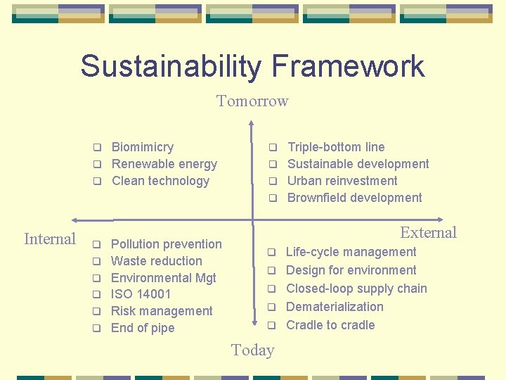 Sustainability Framework Tomorrow Biomimicry q Renewable energy q Clean technology q Internal q q