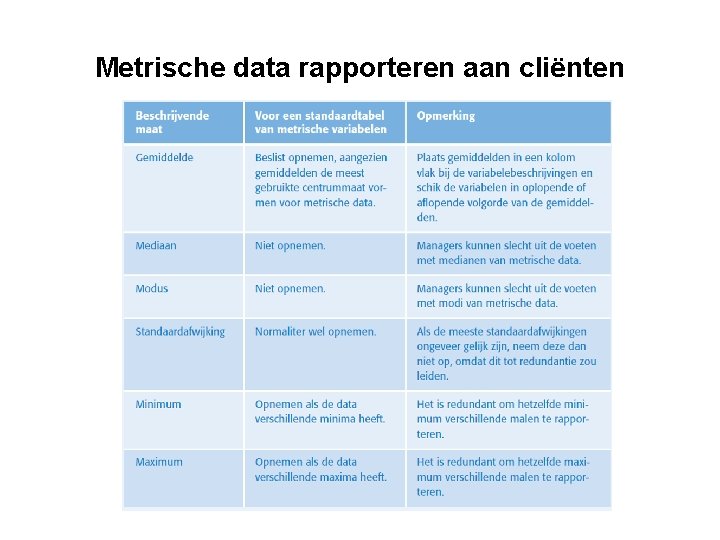 Metrische data rapporteren aan cliënten 