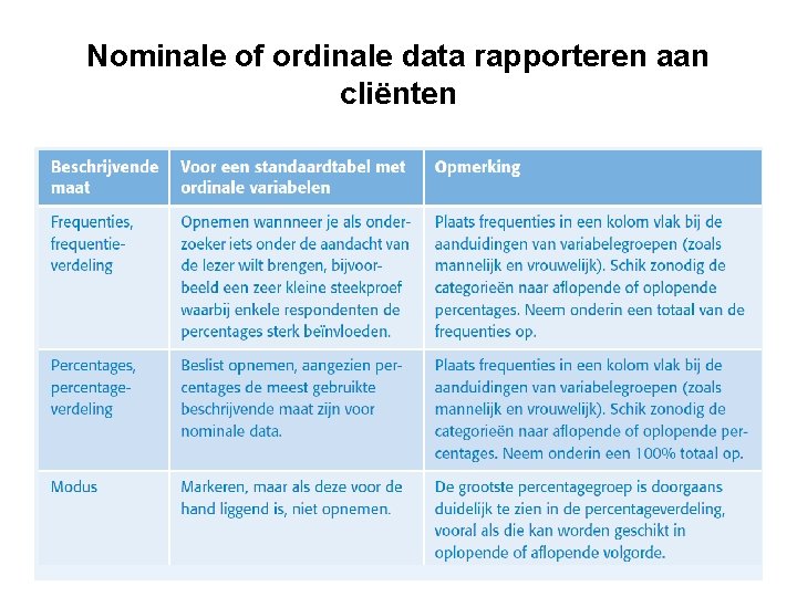 Nominale of ordinale data rapporteren aan cliënten 