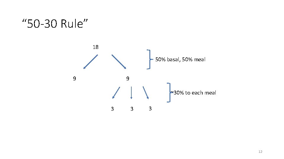 “ 50 -30 Rule” 18 50% basal, 50% meal 9 9 ~30% to each