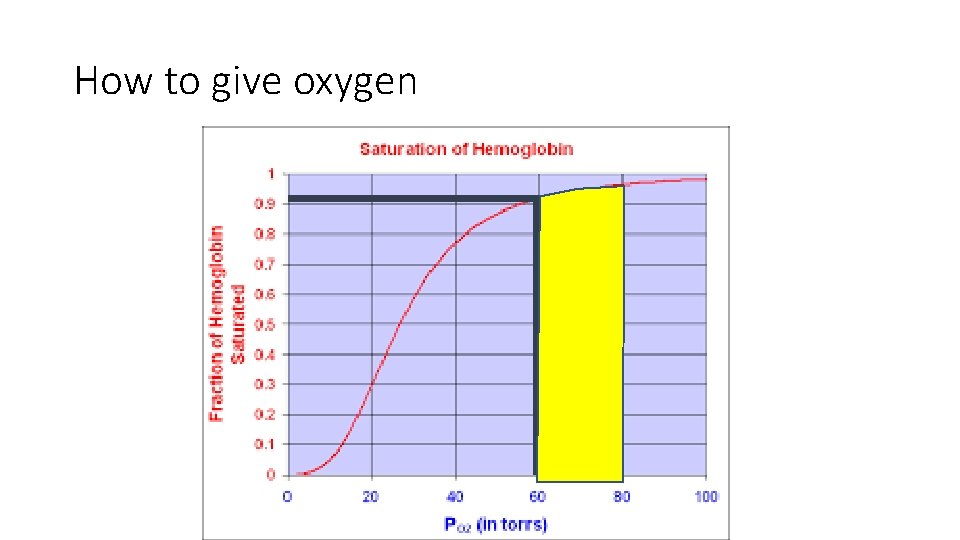 How to give oxygen 