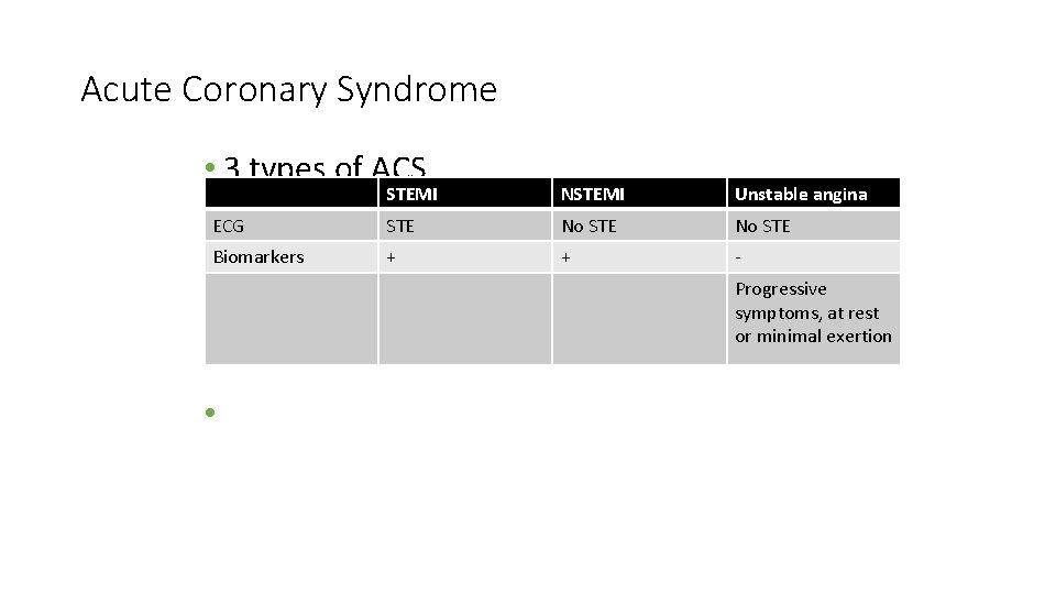 Acute Coronary Syndrome • 3 types of ACS STEMI NSTEMI Unstable angina ECG STE