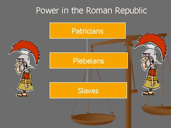  Power in the Roman Republic Patricians Plebeians Slaves 