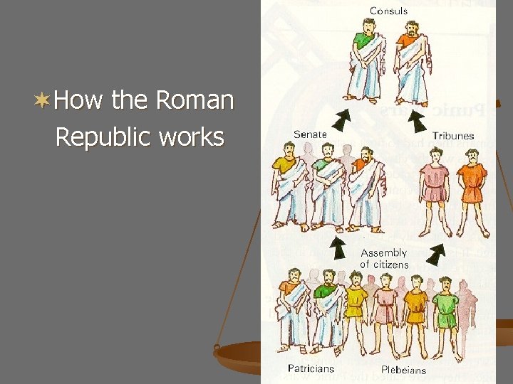 ¬How the Roman Republic works 