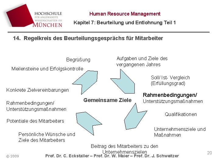 Human Resource Management Kapitel 7: Beurteilung und Entlohnung Teil 1 14. Regelkreis des Beurteilungsgesprächs