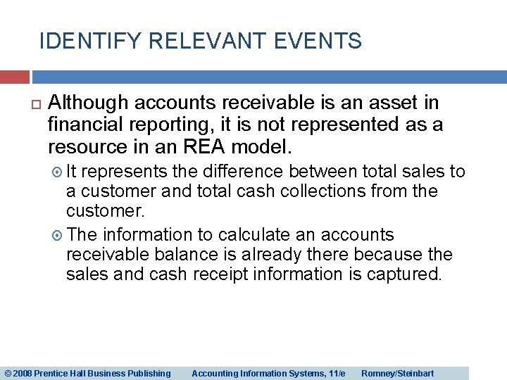 IDENTIFY RELEVANT EVENTS Although accounts receivable is an asset in financial reporting, it is IDENTIFY RELEVANT EVENTS Although accounts receivable is an asset in financial reporting, it is