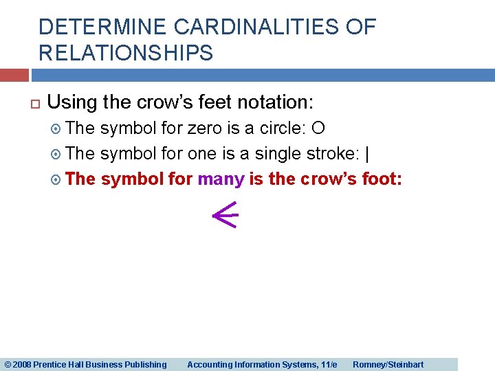 DETERMINE CARDINALITIES OF RELATIONSHIPS Using the crow’s feet notation: The symbol for zero is DETERMINE CARDINALITIES OF RELATIONSHIPS Using the crow’s feet notation: The symbol for zero is