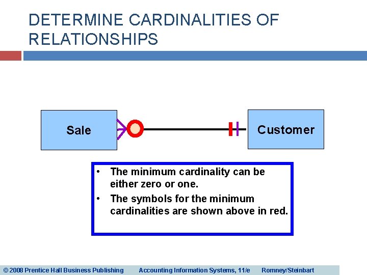 DETERMINE CARDINALITIES OF RELATIONSHIPS Customer Sale • The minimum cardinality can be either zero DETERMINE CARDINALITIES OF RELATIONSHIPS Customer Sale • The minimum cardinality can be either zero