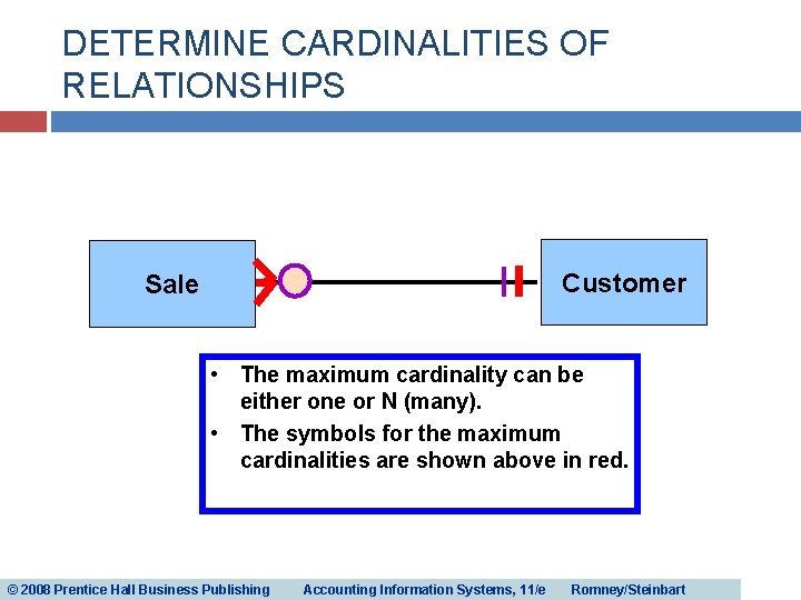 DETERMINE CARDINALITIES OF RELATIONSHIPS Customer Sale • The maximum cardinality can be either one DETERMINE CARDINALITIES OF RELATIONSHIPS Customer Sale • The maximum cardinality can be either one